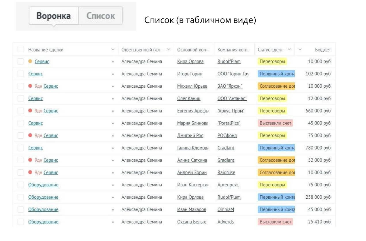 AmoCRM