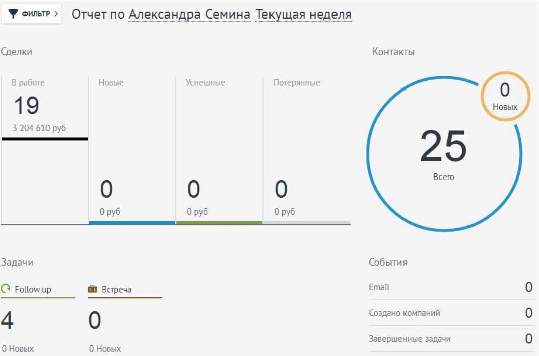 AmoCRM