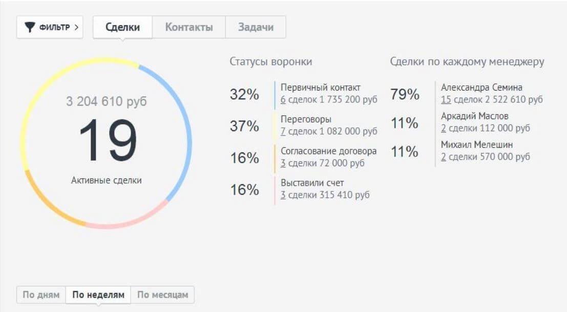 AmoCRM
