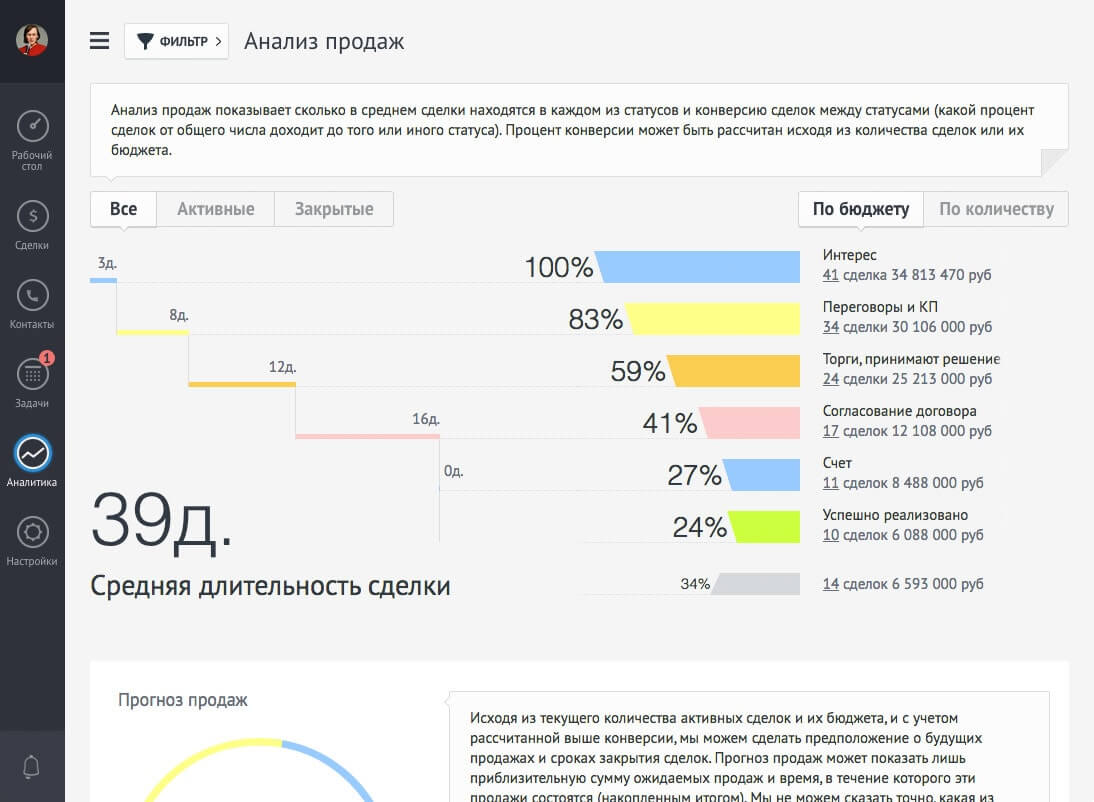 AmoCRM